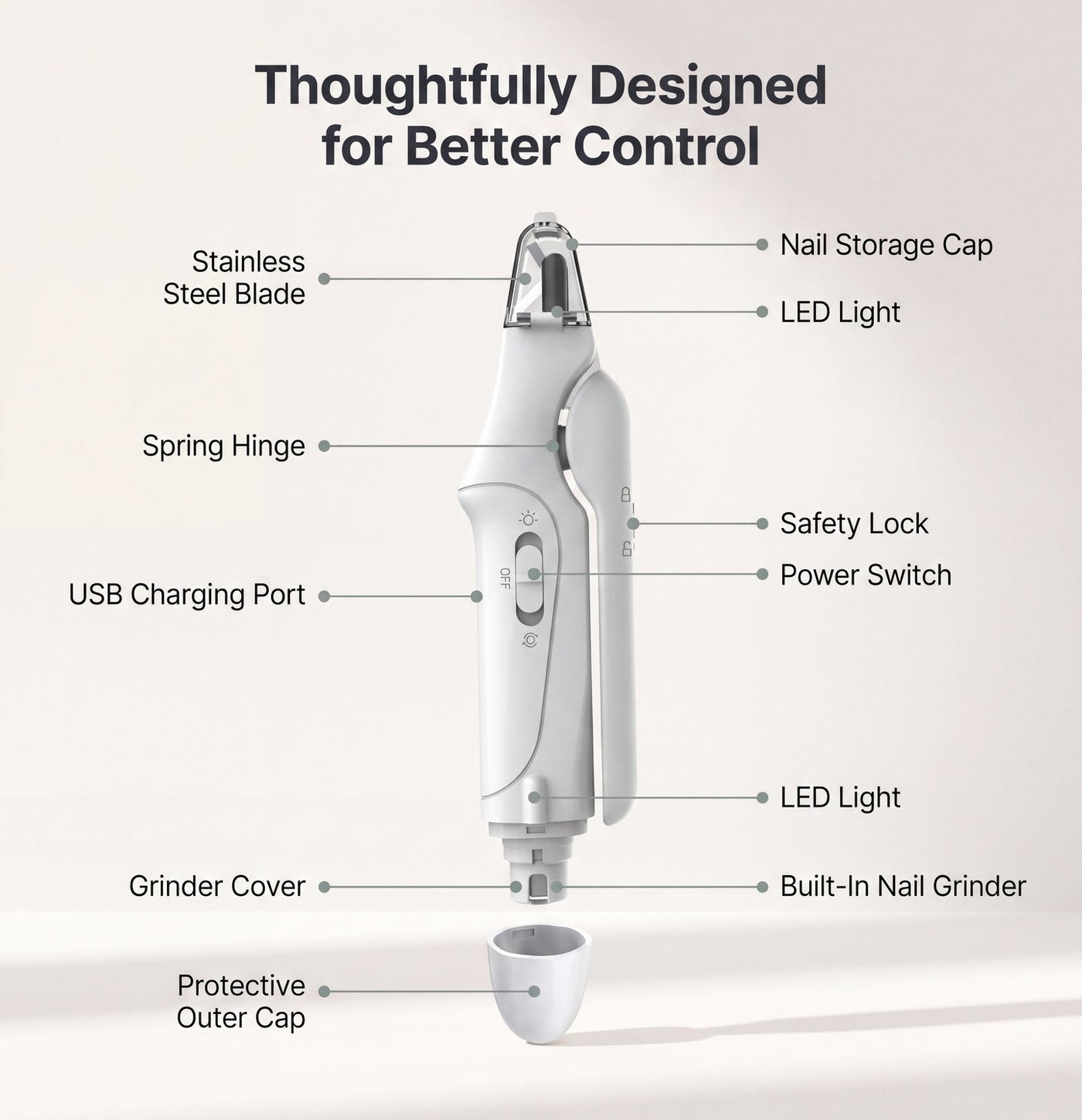 Petwagora QuickScan™ LED Nail Clipper & Grinder